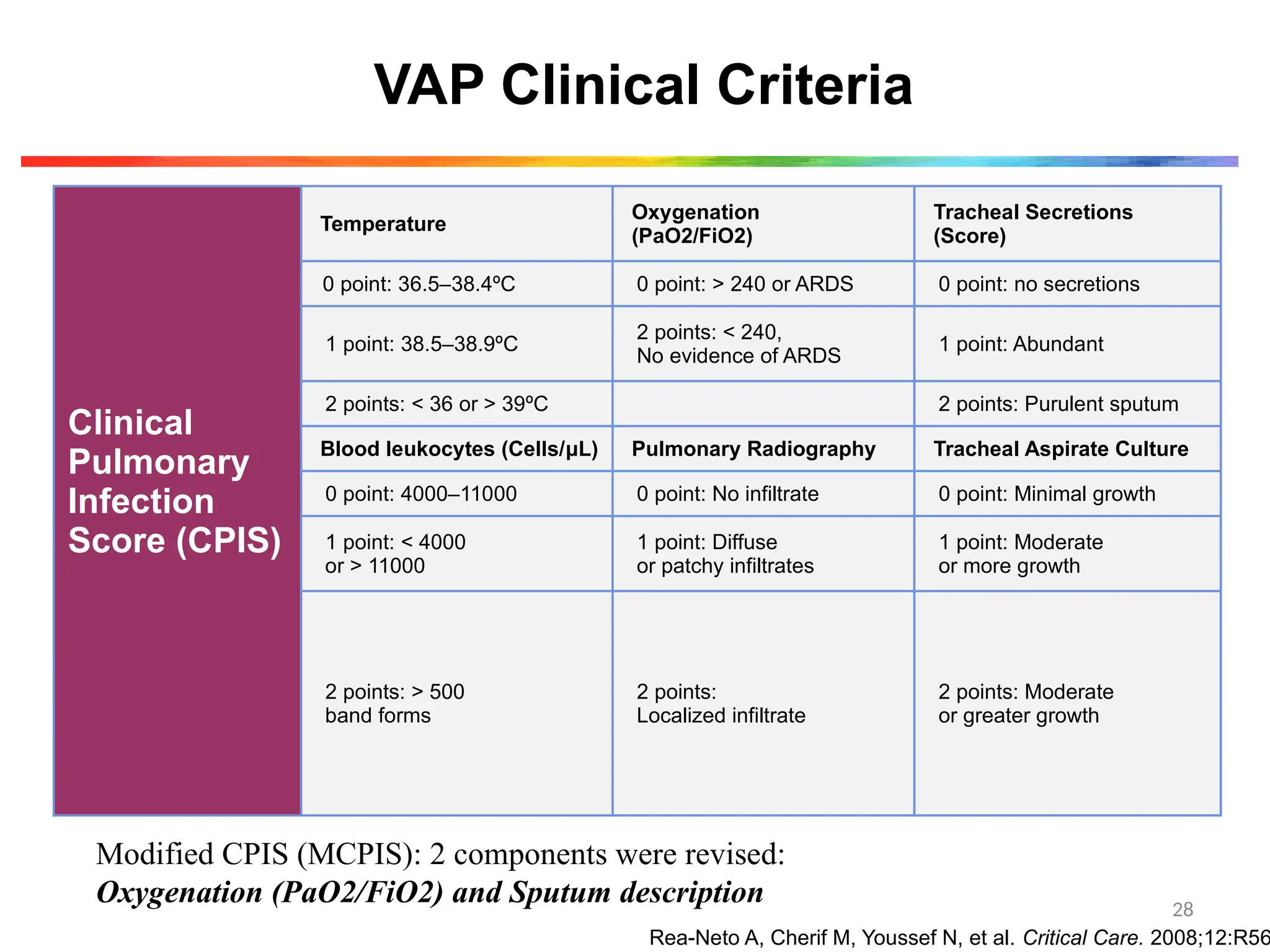 VAP-Ventilator associated pneumonia.pptx