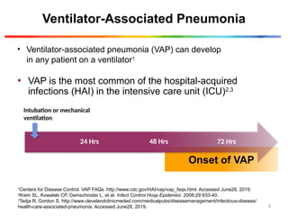 Ventilator-Associated Pneumonia
• Ventilator-associated pneumonia (VAP) can develop
in any patient on a ventilator1
1
Centers for Disease Control. VAP FAQs. http://www.cdc.gov/HAI/vap/vap_faqs.html. Accessed June28, 2019.
2
Krein SL, Kowalski CP, Damschroder L, et al. Infect Control Hosp Epidemiol. 2008;29:933-40.
3
Tedja R, Gordon S. http://www.clevelandclinicmeded.com/medicalpubs/diseasemanagement/infectious-disease/
health-care-associated-pneumonia. Accessed June28, 2019.
• VAP is the most common of the hospital-acquired
infections (HAI) in the intensive care unit (ICU)2,3
Onset of VAP
Intubation or mechanical
ventilation
24 Hrs 48 Hrs 72 Hrs
8
 
