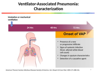 Ventilator-Associated Pneumonia:
Characterization
• Presence of a new
or progressive infiltrate
• Signs of systemic infection
(fever, altered white blood
cell count)
• Changes in sputum characteristics
• Detection of a causative agent
Onset of VAP
Intubation or mechanical
ventilation
24 Hrs 48 Hrs 72 Hrs
American Thoracic Society, Infectious Diseases Society of America. Am J Respir Crit Care Med. 2005;171:388-416. 9
 