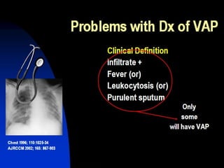 vap a.pptx explained Ventilator associated pneumonia | PPTX