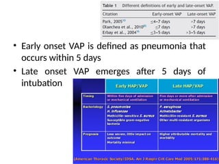 vap a.pptx explained Ventilator associated pneumonia | PPTX