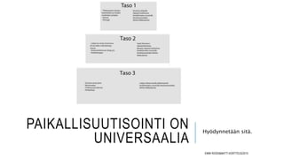 PAIKALLISUUTISOINTI ON
UNIVERSAALIA
Hyödynnetään sitä.
EMMI ROSSI&MATTI KORTTEUS/2015
 