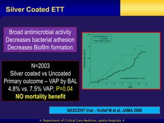 Silver Coated ETT


 Broad antimicrobial activity
Decreases bacterial adhesion
Decreases Biofilm formation

            N=2003
   Silver coated vs Uncoated
Primary outcome – VAP by BAL
  4.8% vs. 7.5% VAP; P=0.04
      NO mortality benefit

                                NASCENT trial – Kollef M et al. JAMA 2008

               Department of Critical Care Medicine, Apollo Hospitals 
 