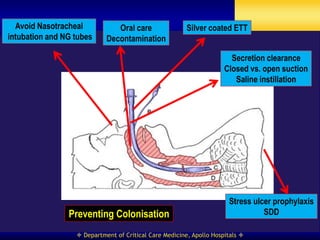 Avoid Nasotracheal           Oral care                Silver coated ETT
intubation and NG tubes     Decontamination

                                                                       Secretion clearance
                                                                     Closed vs. open suction
                                                                        Saline instillation




                                                                      Stress ulcer prophylaxis
                Preventing Colonisation                                         SDD

                   Department of Critical Care Medicine, Apollo Hospitals 
 