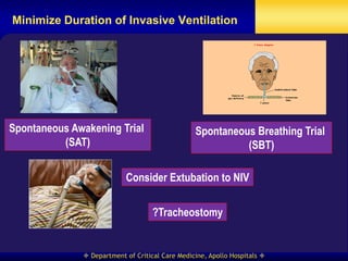 Minimize Duration of Invasive Ventilation




Spontaneous Awakening Trial                      Spontaneous Breathing Trial
          (SAT)                                            (SBT)

                           Consider Extubation to NIV


                                    ?Tracheostomy


               Department of Critical Care Medicine, Apollo Hospitals 
 