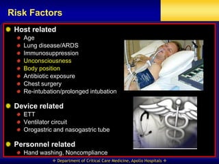 Risk Factors
 Host related
   Age
   Lung disease/ARDS
   Immunosuppression
   Unconsciousness
   Body position
   Antibiotic exposure
   Chest surgery
   Re-intubation/prolonged intubation

 Device related
   ETT
   Ventilator circuit
   Orogastric and nasogastric tube

 Personnel related
   Hand washing, Noncompliance
              Department of Critical Care Medicine, Apollo Hospitals 
 