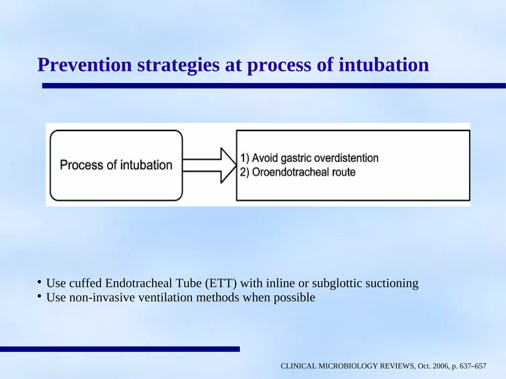 Ventilator Associated Pneumonia (VAP) causes and preventive strategies ...
