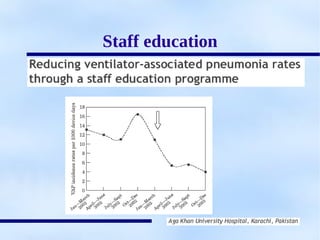 Ventilator Associated Pneumonia (VAP) causes and preventive strategies | PDF