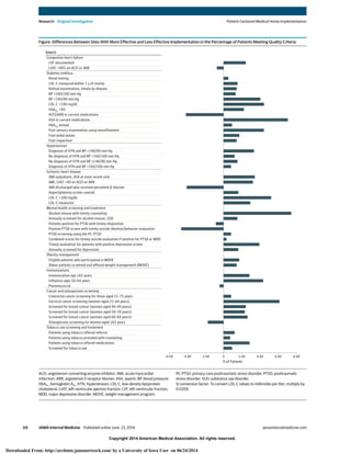 Copyright 2014 American Medical Association. All rights reserved.
Figure. Differences Between Sites With More Effective an...