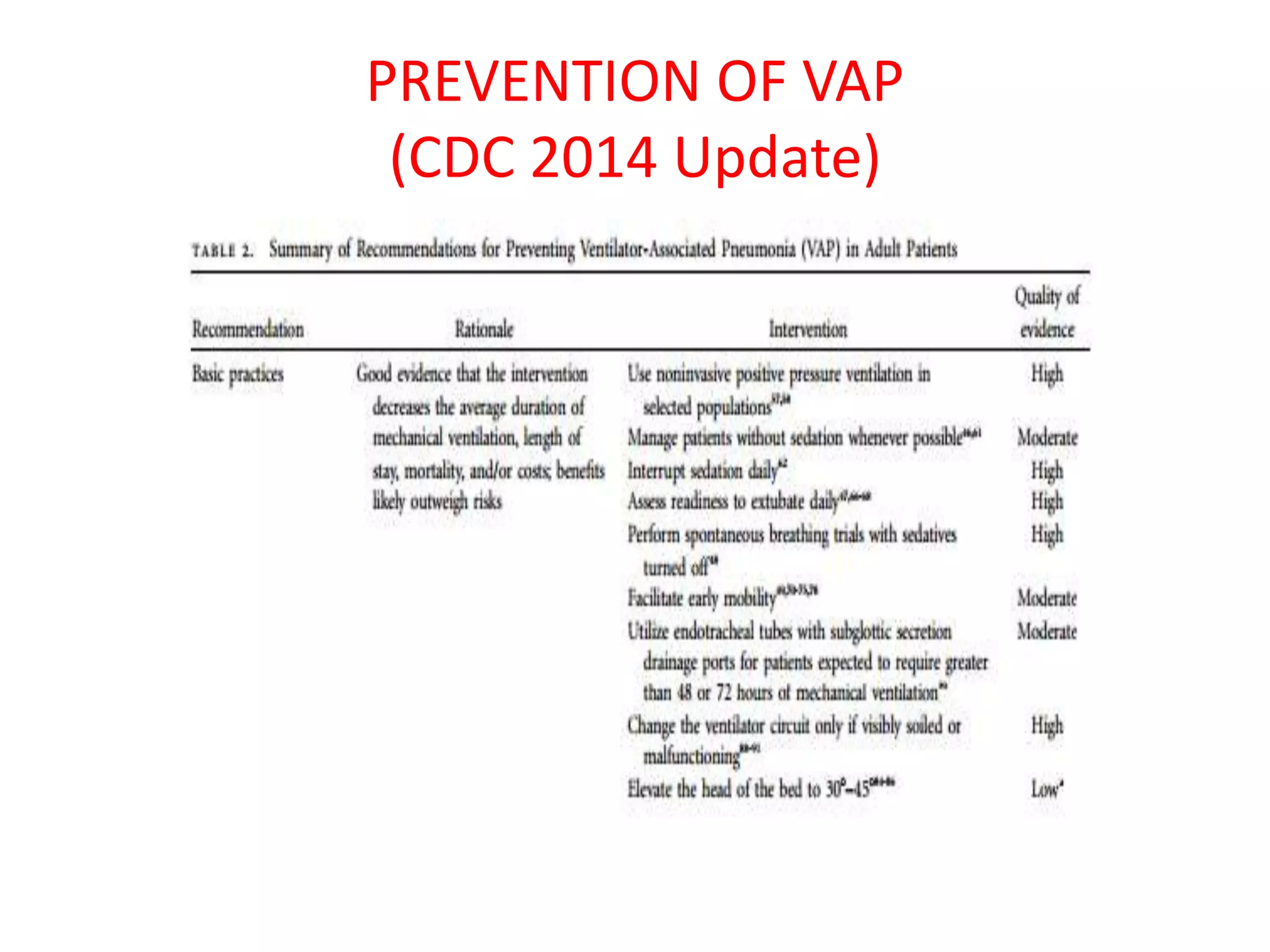 VENTILATOR - ASSOCIATED PNEUMONIA | PPTX