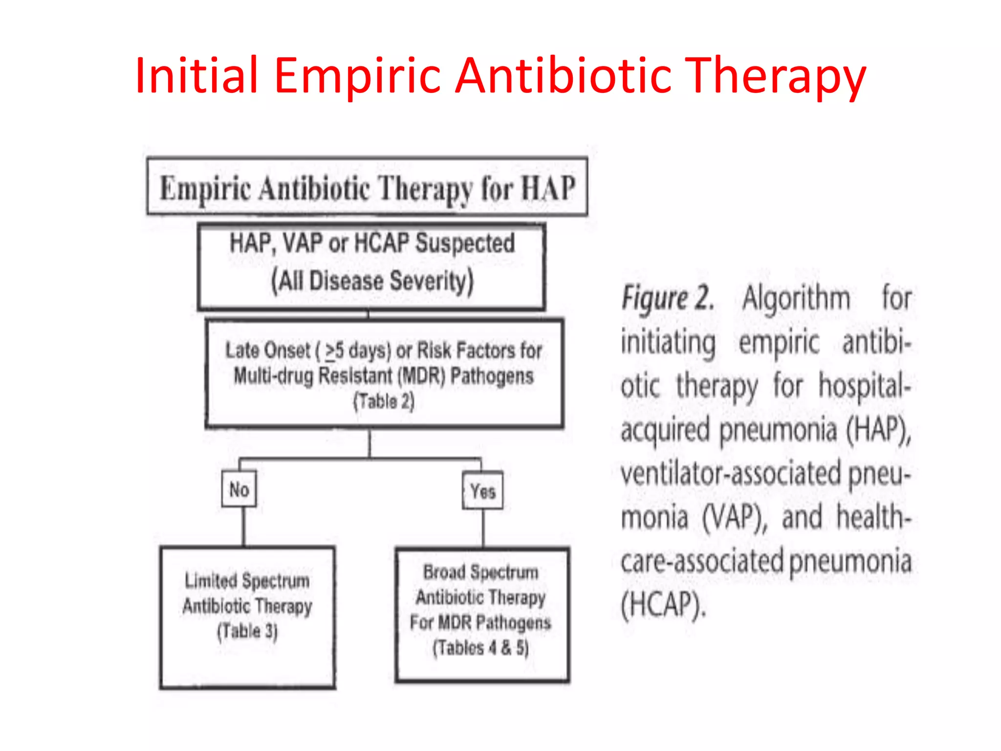 VENTILATOR - ASSOCIATED PNEUMONIA | PPTX