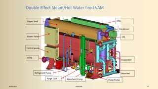 Purge Condenser Vapor absorption and vapor compression hvac refrigeration | PPTX