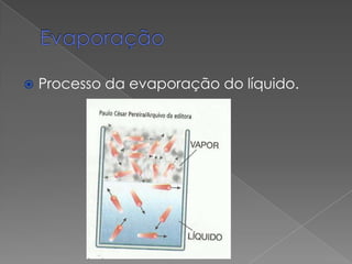 

Processo da evaporação do líquido.

 