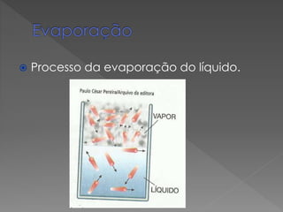 

Processo da evaporação do líquido.

 