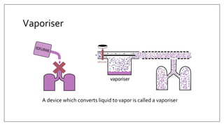 Vaporiser
A device which converts liquid to vapor is called a vaporiser
 