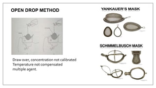 OPEN DROP METHOD
Draw over, concentration not calibrated
Temperature not compensated
multiple agent.
 