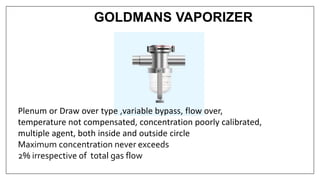 GOLDMANS VAPORIZER
Plenum or Draw over type ,variable bypass, flow over,
temperature not compensated, concentration poorly calibrated,
multiple agent, both inside and outside circle
Maximum concentration never exceeds
2% irrespective of total gas flow
 