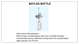 BOYLES BOTTLE
ether and trichloroethylene.
Plenum type, variable bypass, flow over or bubble through,
Concentration poorly calibrated, temperature not compensated,
agent specific, out of circle
 