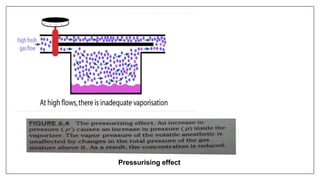 Pressurising effect
 
