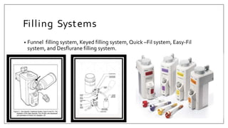 Filling Systems
• Funnel filling system, Keyed filling system, Quick –Fil system, Easy-Fil
system, and Desflurane filling system.
 