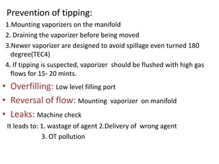 Prevention of tipping:
1.Mounting vaporizers on the manifold
2. Draining the vaporizer before being moved
3.Newer vaporizer are designed to avoid spillage even turned 180
degree(TEC4)
4. If tipping is suspected, vaporizer should be flushed with high gas
flows for 15- 20 mints.
• Overfilling: Low level filling port
• Reversal of flow: Mounting vaporizer on manifold
• Leaks: Machine check
It leads to: 1. wastage of agent 2.Delivery of wrong agent
3. OT pollution
 