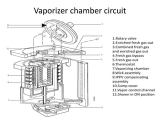 Vaporizer chamber circuit
 