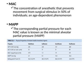 Vaporizer and Inhalational Anesthetics [Autosaved].pptx
