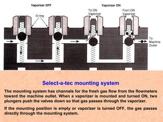 Select-a-tec mounting system
The mounting system has channels for the fresh gas flow from the flowmeters
toward the machine outlet. When a vaporizer is mounted and turned ON, two
plungers push the valves down so that gas passes through the vaporizer.
If the mounting position is empty or vaporizer is turned OFF, the gas passes
directly through the mounting system.

 