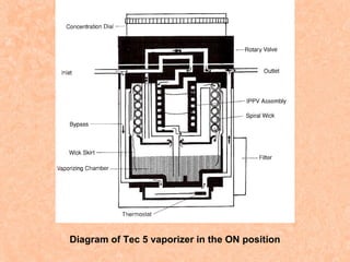 Diagram of Tec 5 vaporizer in the ON position

 