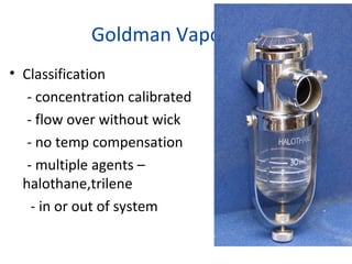 Goldman Vaporizer
• Classification
- concentration calibrated
- flow over without wick
- no temp compensation
- multiple agents –
halothane,trilene
- in or out of system
 