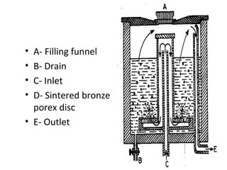 • A- Filling funnel
• B- Drain
• C- Inlet
• D- Sintered bronze
porex disc
• E- Outlet
 