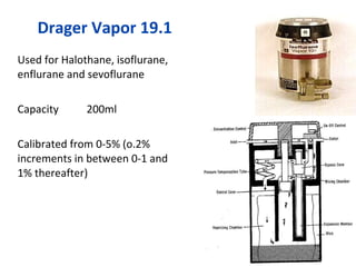 Drager Vapor 19.1
Used for Halothane, isoflurane,
enflurane and sevoflurane
Capacity 200ml
Calibrated from 0-5% (o.2%
increments in between 0-1 and
1% thereafter)
 