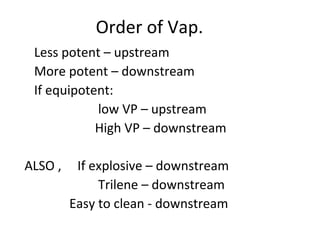 Order of Vap.
Less potent – upstream
More potent – downstream
If equipotent:
low VP – upstream
High VP – downstream
ALSO , If explosive – downstream
Trilene – downstream
Easy to clean - downstream
 