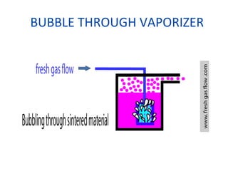 BUBBLE THROUGH VAPORIZER
 