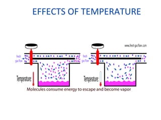 EFFECTS OF TEMPERATURE
 