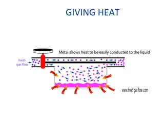 GIVING HEAT
 