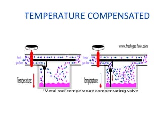 TEMPERATURE COMPENSATED
 