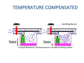 TEMPERATURE COMPENSATED
 