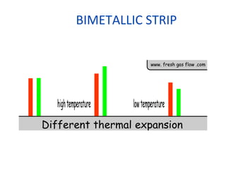 BIMETALLIC STRIP
 