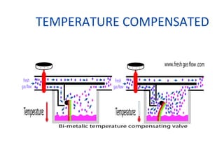 TEMPERATURE COMPENSATED
 