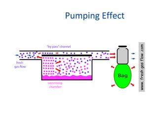 Pumping Effect
 