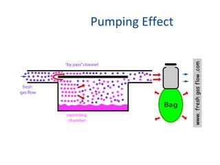 Pumping Effect
 
