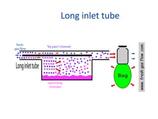Long inlet tube
 