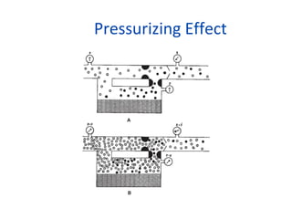 Pressurizing Effect
 