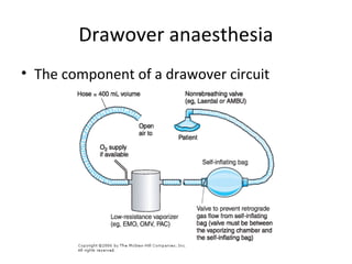 Drawover anaesthesia
• The component of a drawover circuit
 
