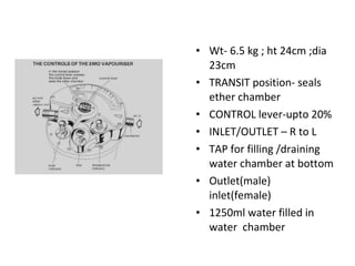 • Wt- 6.5 kg ; ht 24cm ;dia
23cm
• TRANSIT position- seals
ether chamber
• CONTROL lever-upto 20%
• INLET/OUTLET – R to L
• TAP for filling /draining
water chamber at bottom
• Outlet(male)
inlet(female)
• 1250ml water filled in
water chamber
 