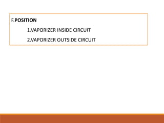 F.POSITION
1.VAPORIZER INSIDE CIRCUIT
2.VAPORIZER OUTSIDE CIRCUIT
 