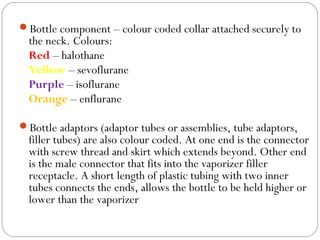 Bottle component – colour coded collar attached securely to

the neck. Colours:
Red – halothane
Yellow – sevoflurane
Purple – isoflurane
Orange – enflurane

Bottle adaptors (adaptor tubes or assemblies, tube adaptors,

filler tubes) are also colour coded. At one end is the connector
with screw thread and skirt which extends beyond. Other end
is the male connector that fits into the vaporizer filler
receptacle. A short length of plastic tubing with two inner
tubes connects the ends, allows the bottle to be held higher or
lower than the vaporizer

 