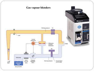 Gas vapour blenders

 