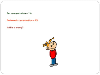 Set concentration – 1%
Delivered concentration – 2%
Is this a worry?

 